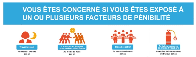 Compte pénibilité : un bilan mitigé