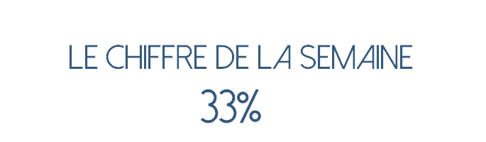 Le chiffre de la semaine : 33%