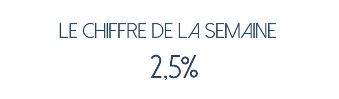 Le chiffre de la semaine : 2,5 %